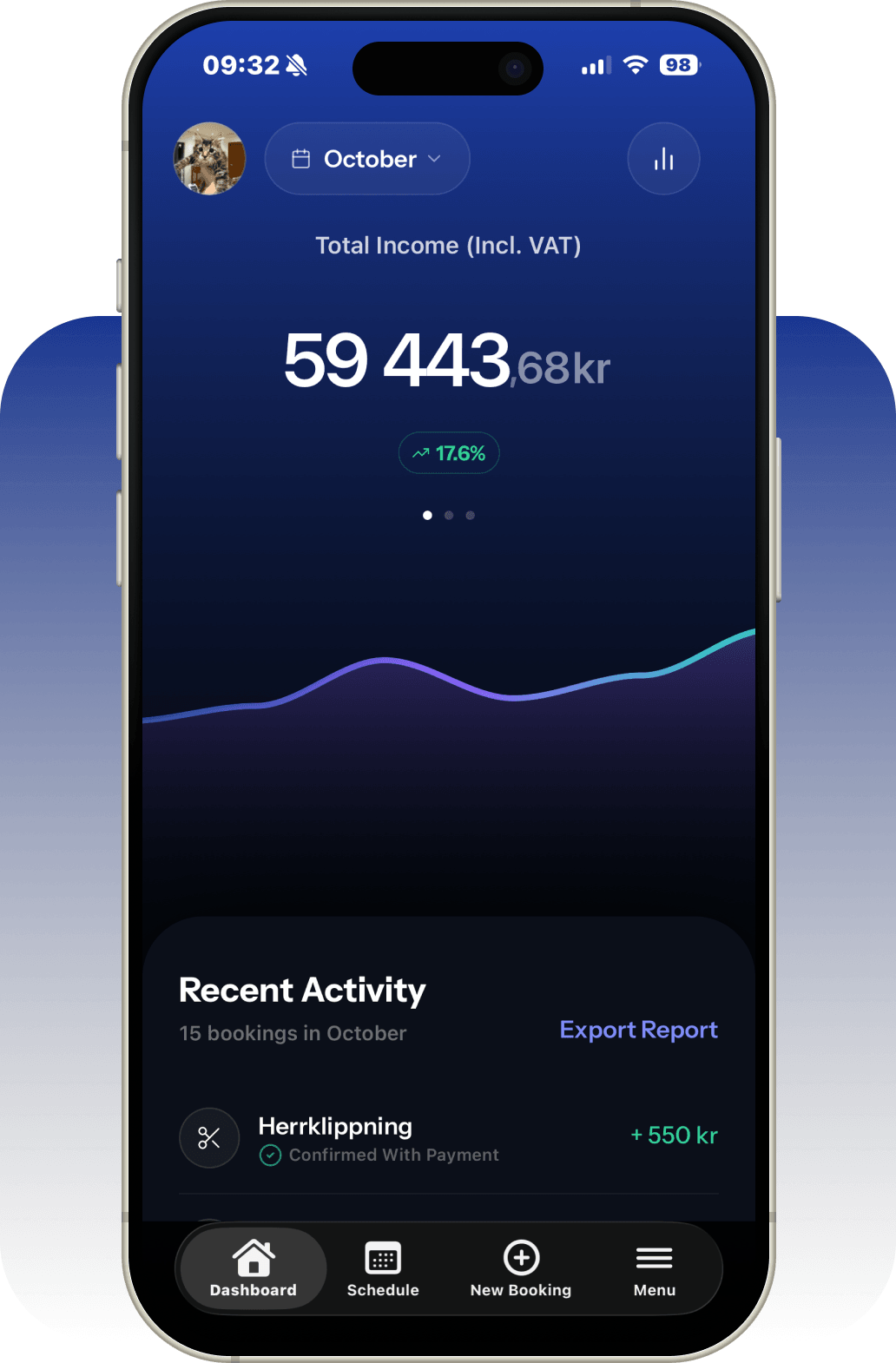 Mobile image of business stats